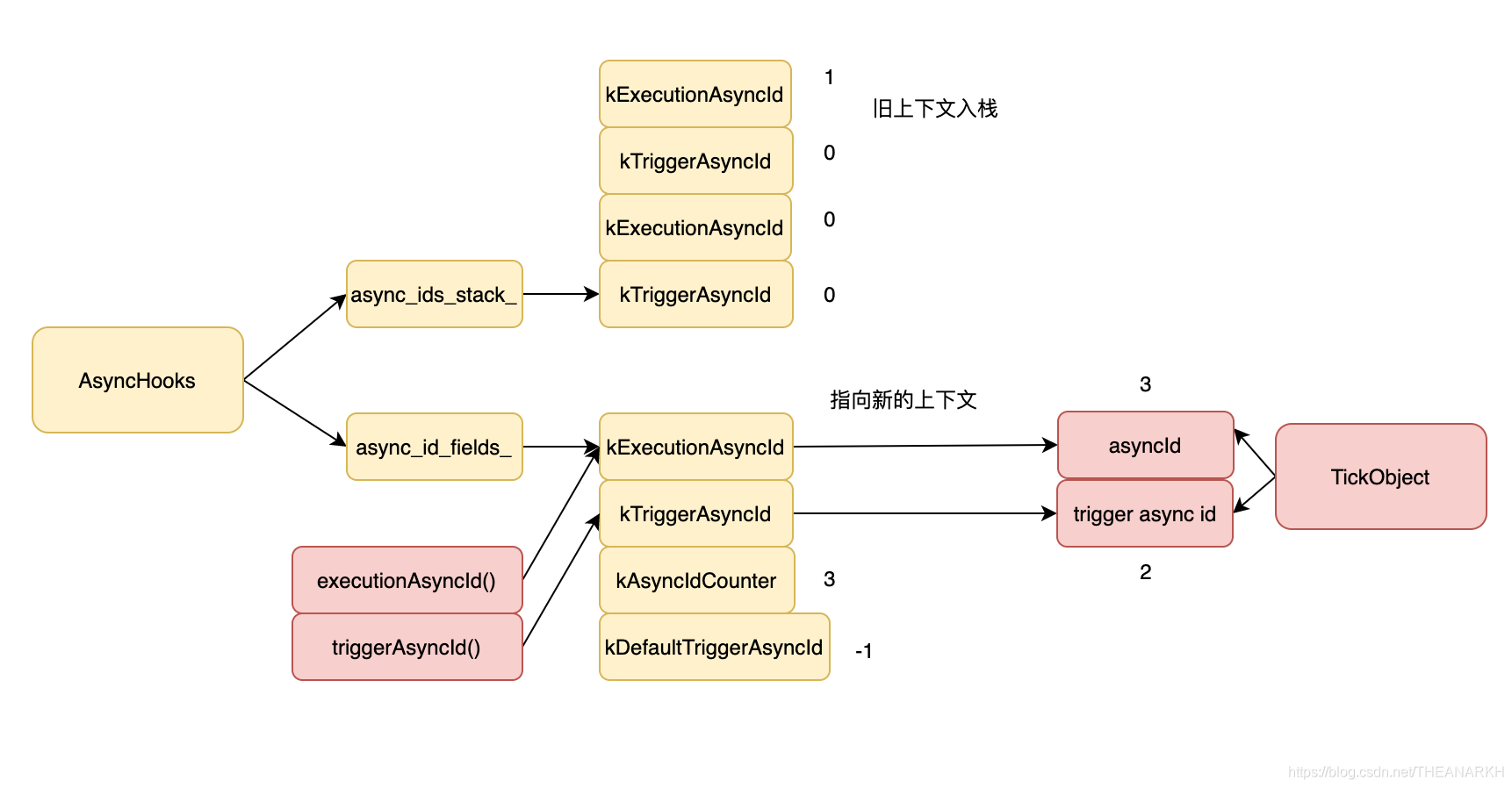 23-Async hooks - 图4