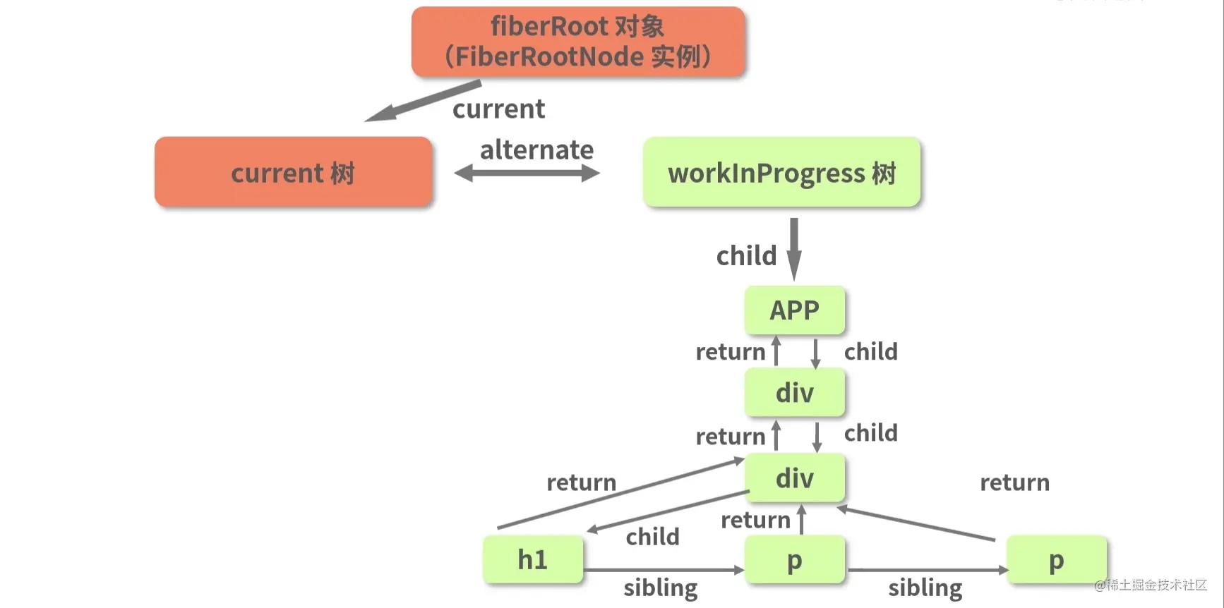 15.ReactDOM.render(下) - 图8