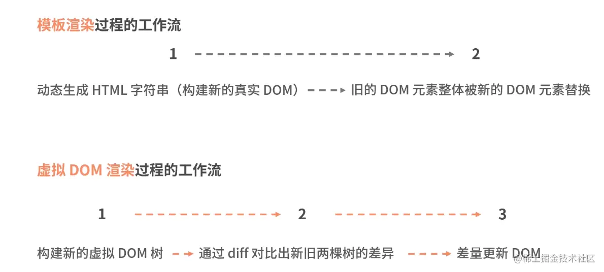 9.理解虚拟 DOM - 图5