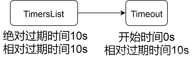 10-定时器 - 图2