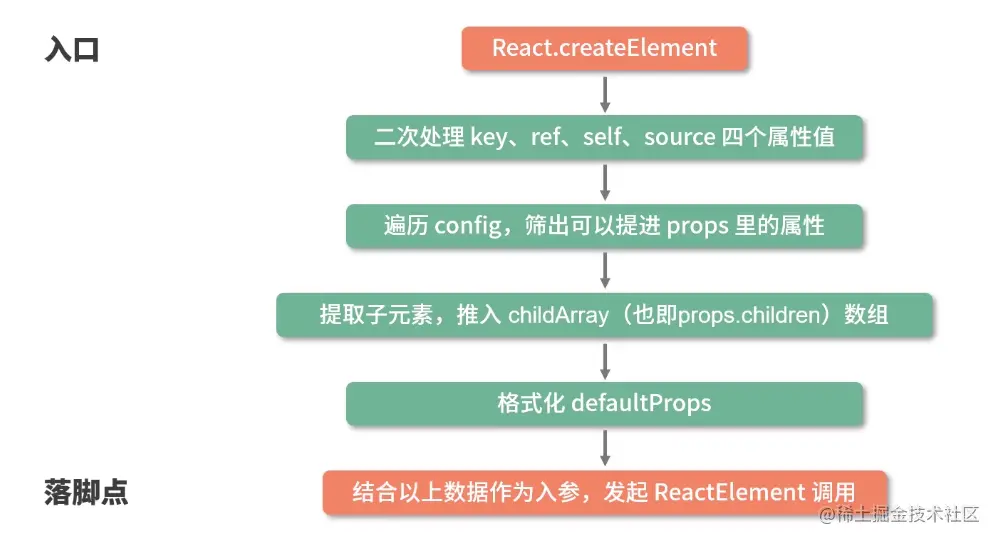 1.JSX - 图3