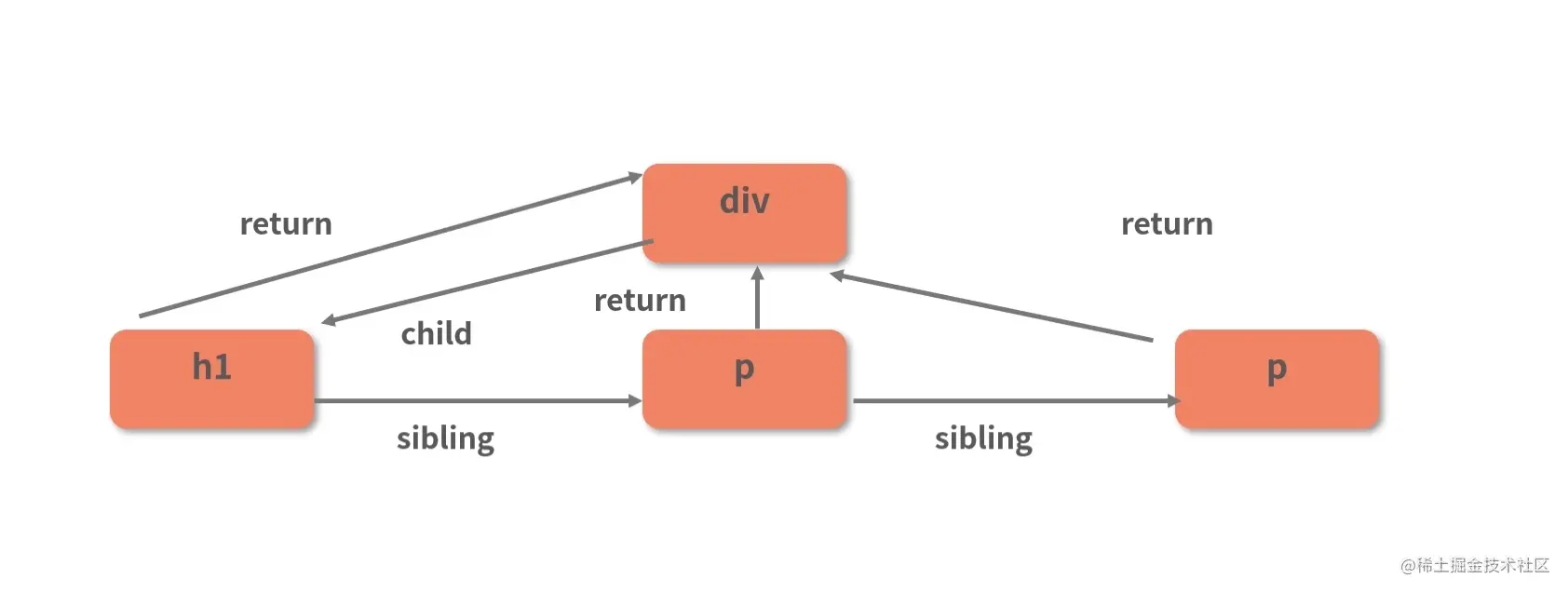 15.ReactDOM.render(下) - 图7