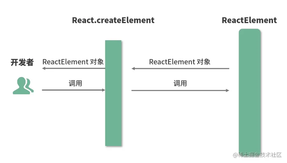 1.JSX - 图5