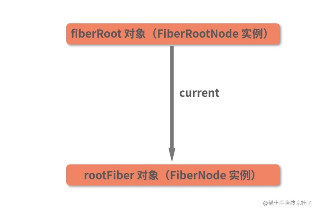 13.ReactDOM.render - 图10