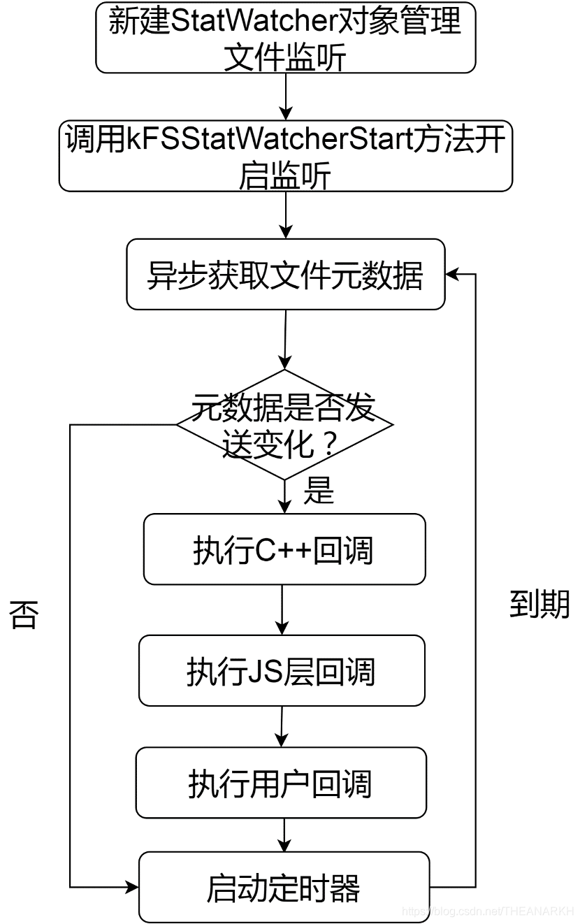 12-文件 - 图3