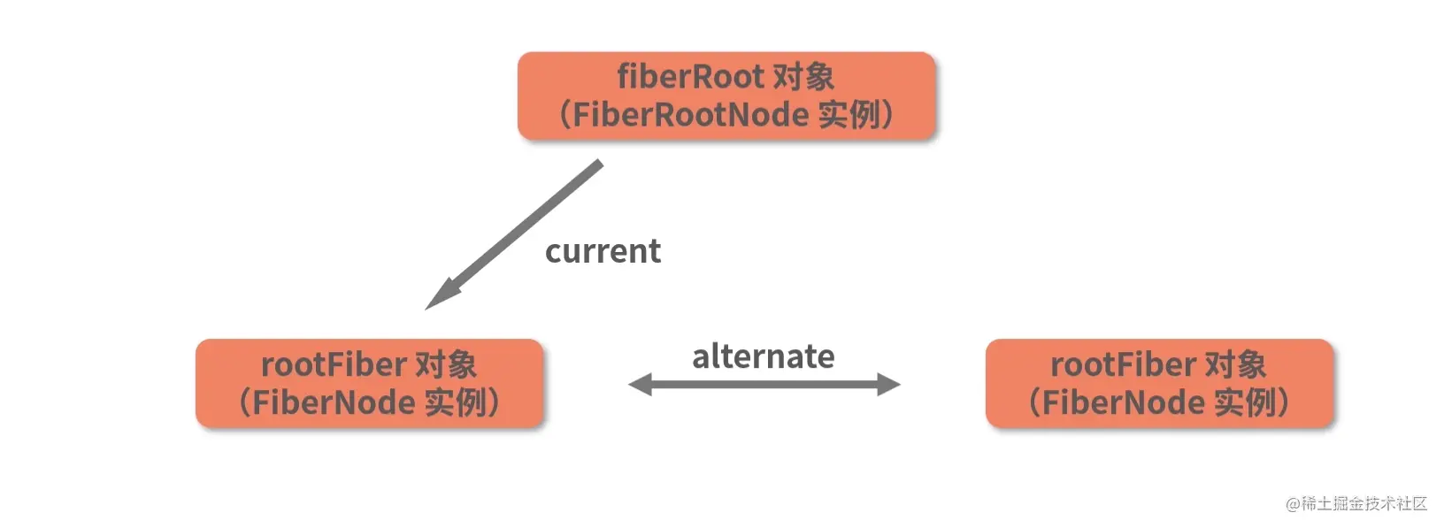 14.ReactDOM.render(中) - 图5