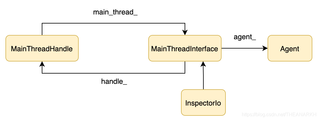 24-Inspector - 图21