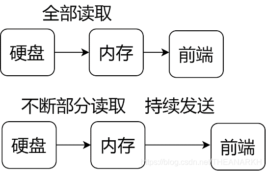 12-文件 - 图5