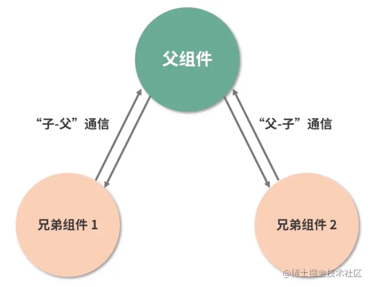 4.React 组件(上) - 图6