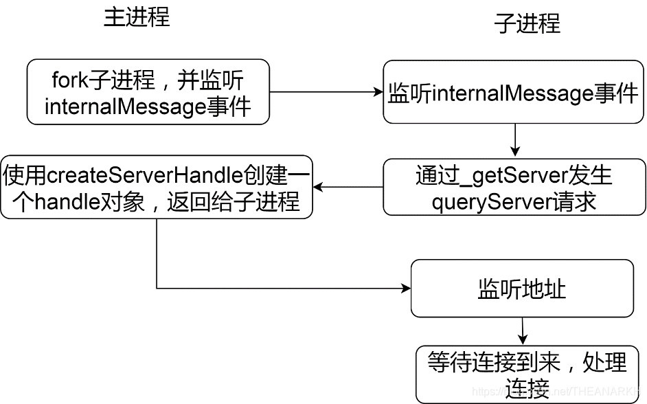 15-Cluster - 图1