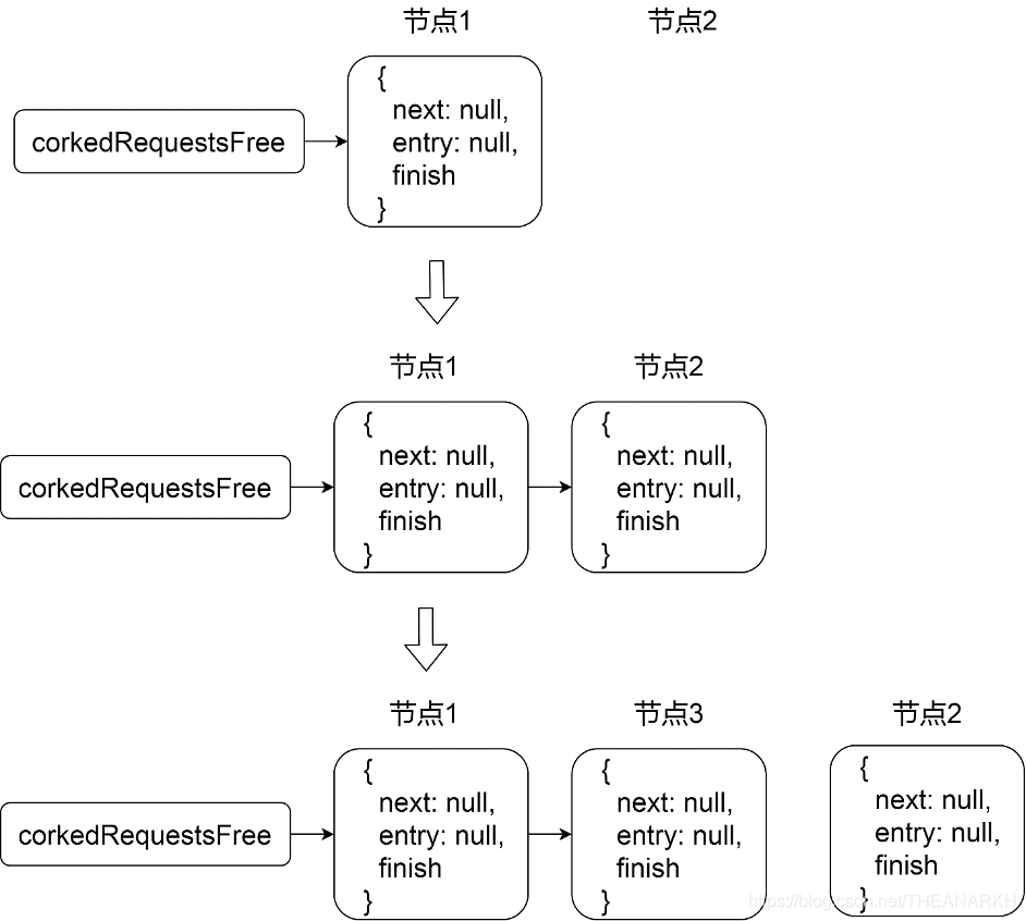 21-JS Stream - 图8