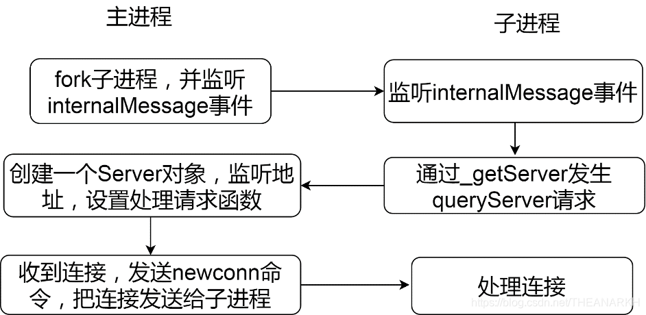 15-Cluster - 图2