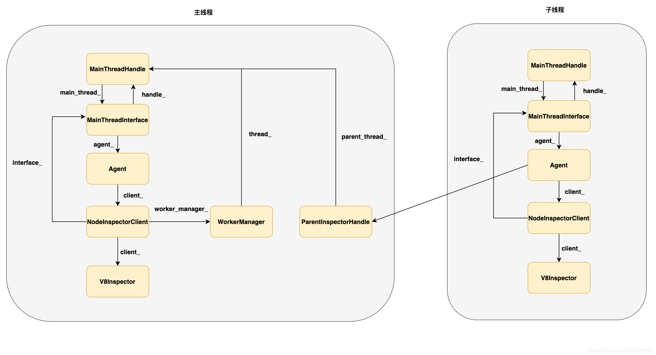 25-Node.js子线程调试和诊断指南 - 图2