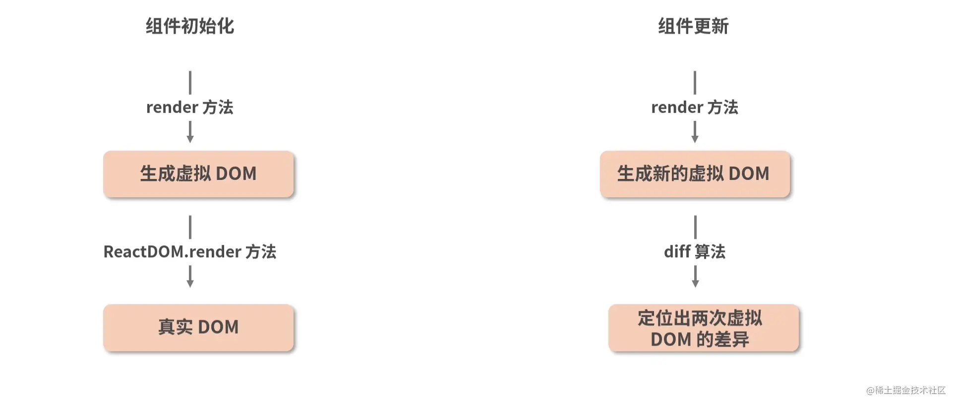 2.生命周期(上) - 图1