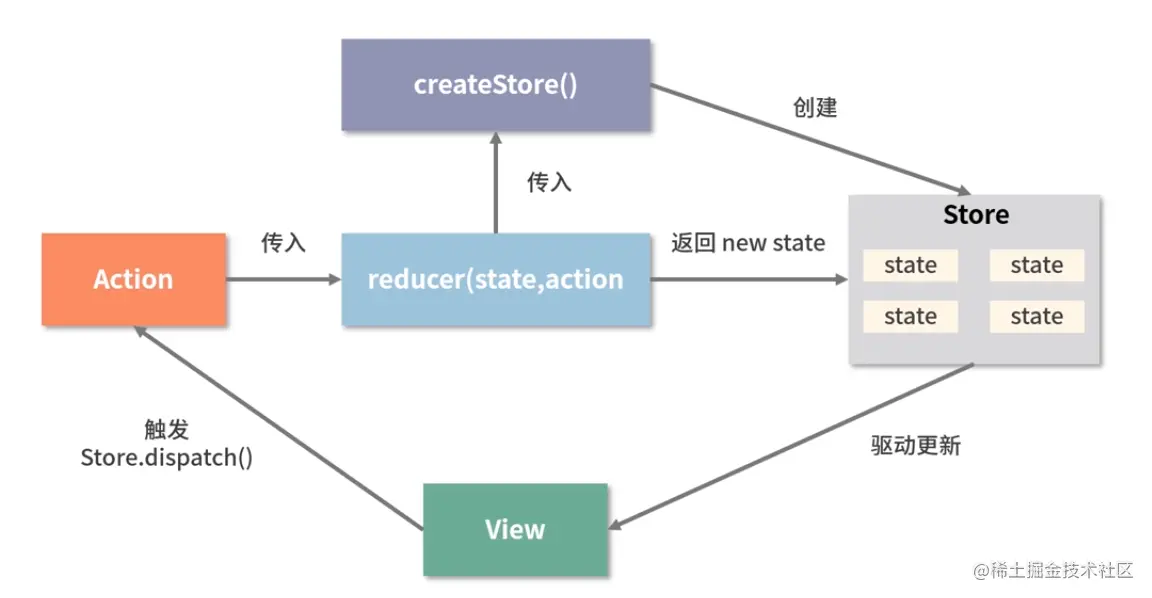 5.React 组件(下) - 图6