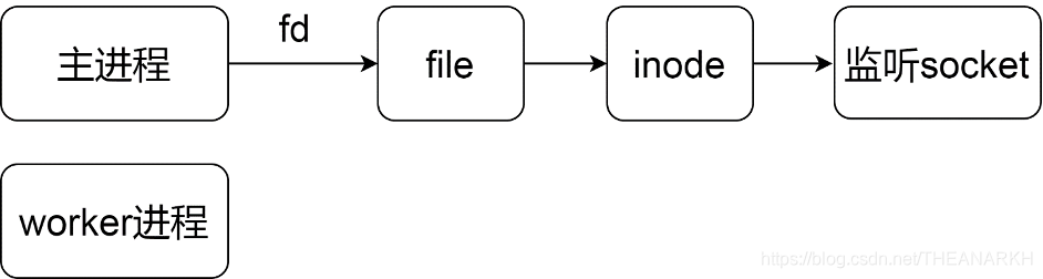 15-Cluster - 图8