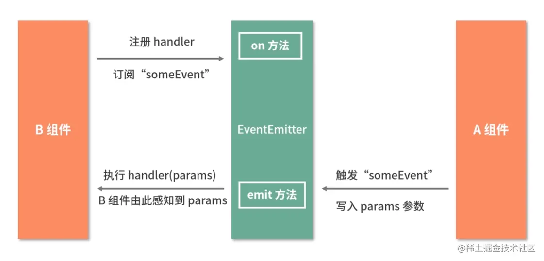 4.React 组件(上) - 图14