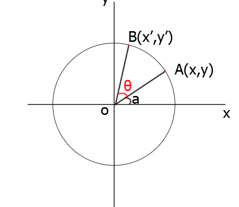 15.矩阵变换 - 图3