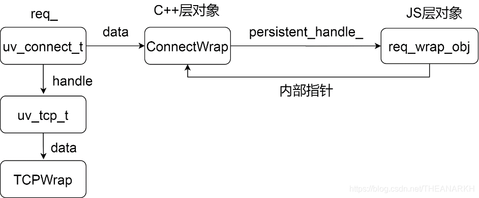 06-C  层 - 图12