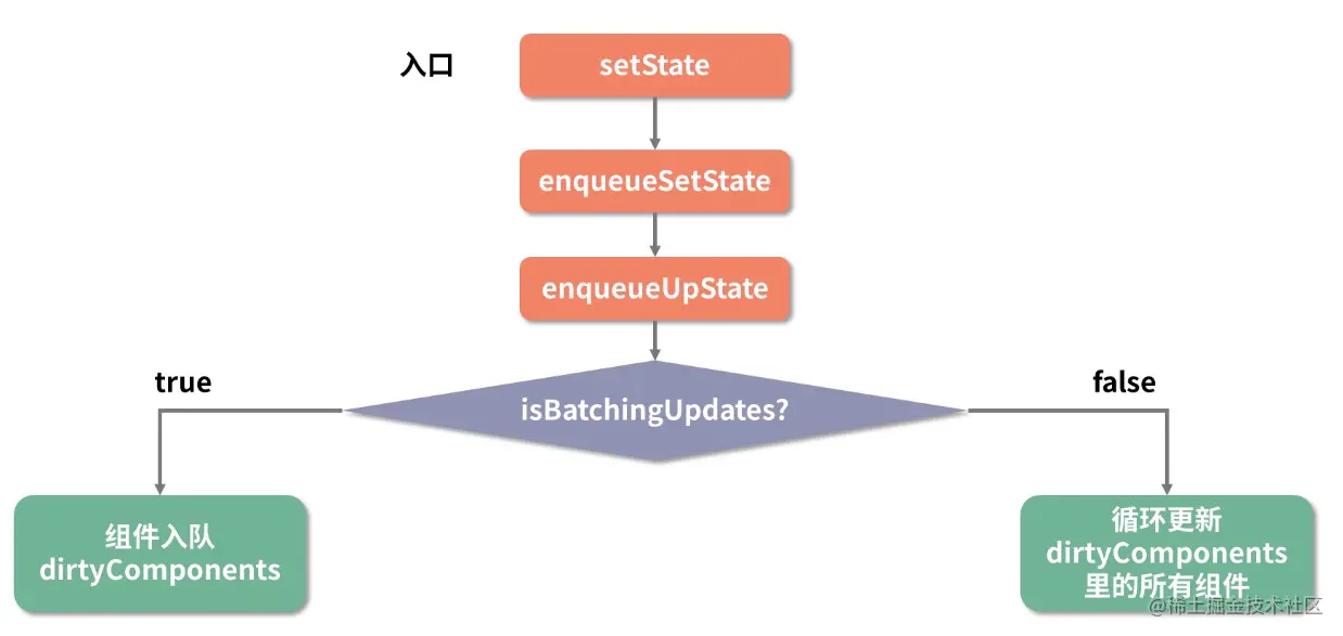 11. setState - 图5