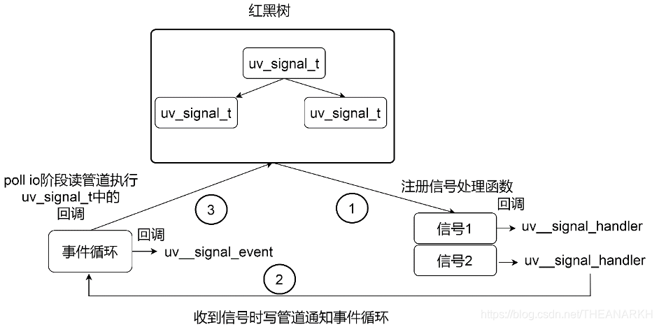 07-信号处理 - 图1