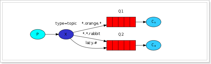 8. RabbitMQ - 图48