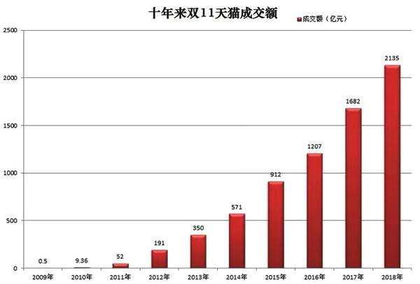 2.环境搭建、域名、CORS、OSS - 图2