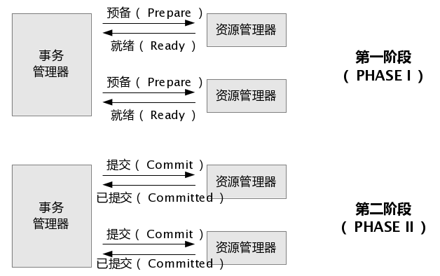 4.本地事务、分布式事务及seata - 图31