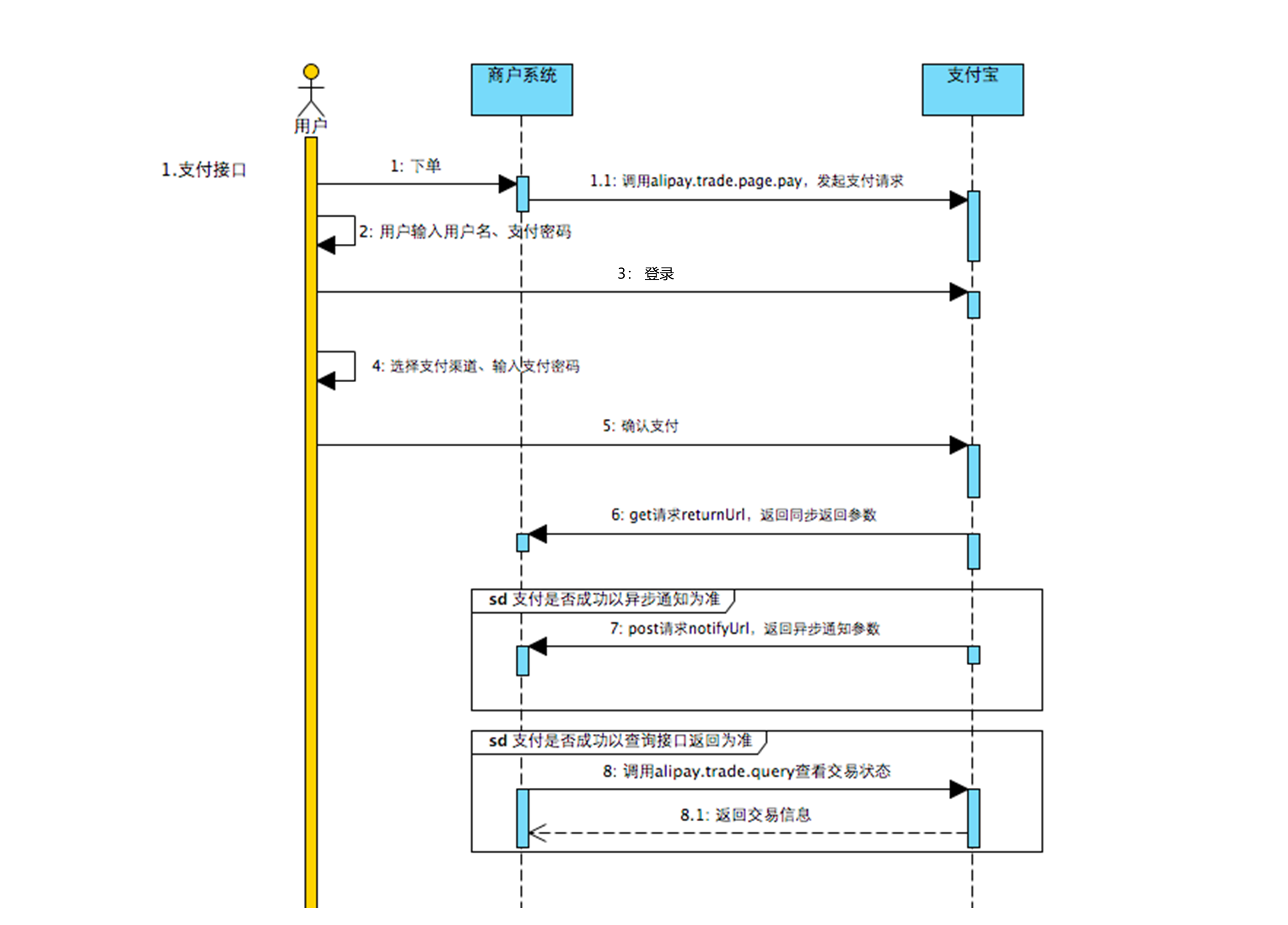 14.支付、秒杀 - 图10