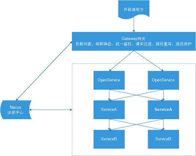 1.nacos、gateway、sentinel、sleuth - 图33