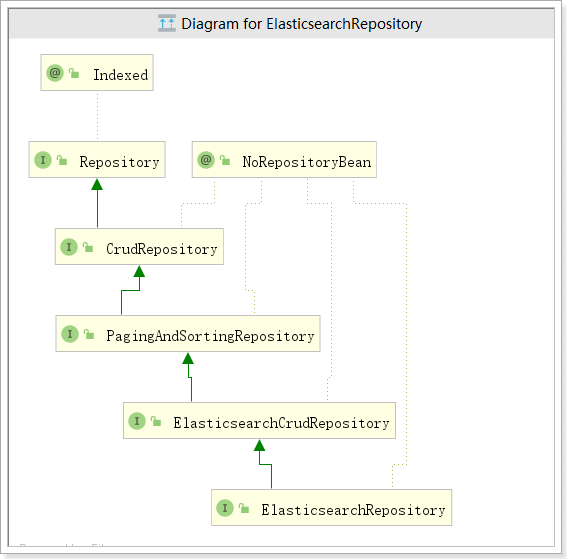 5.elasticsearch - 图16