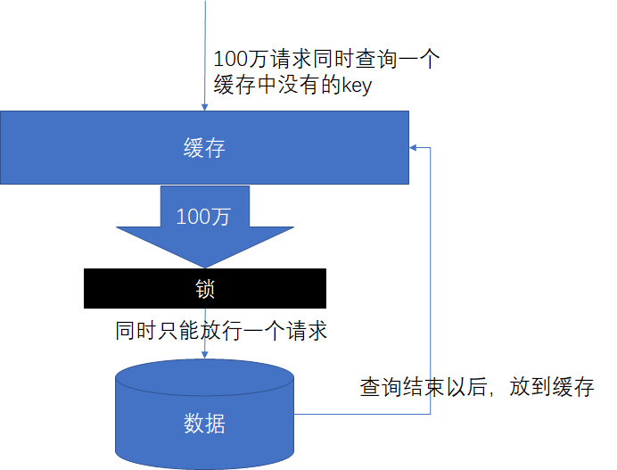 9.首页商品分类、缓存、分布式锁 - 图13