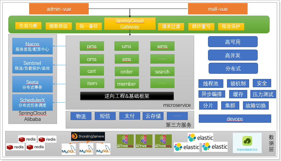 2.环境搭建、域名、CORS、OSS - 图5