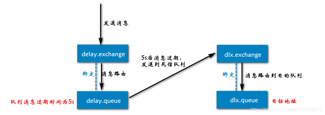 8. RabbitMQ - 图72