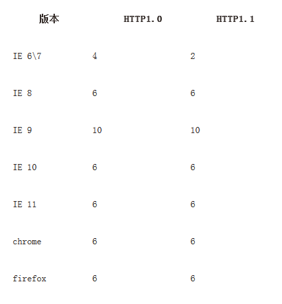 浏览器并发请求限制 - 图1