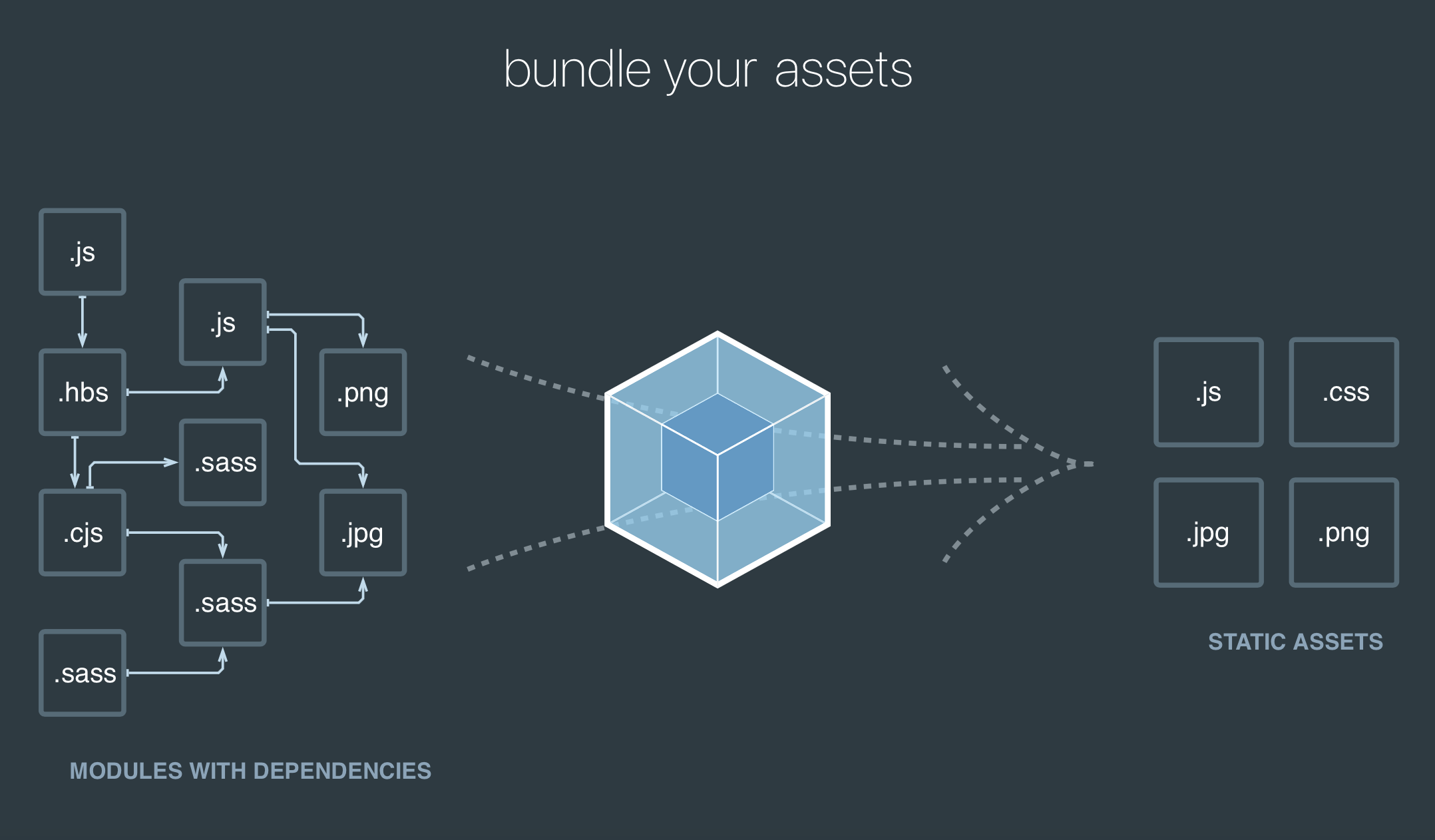 Webpack 核心概念 - 图1