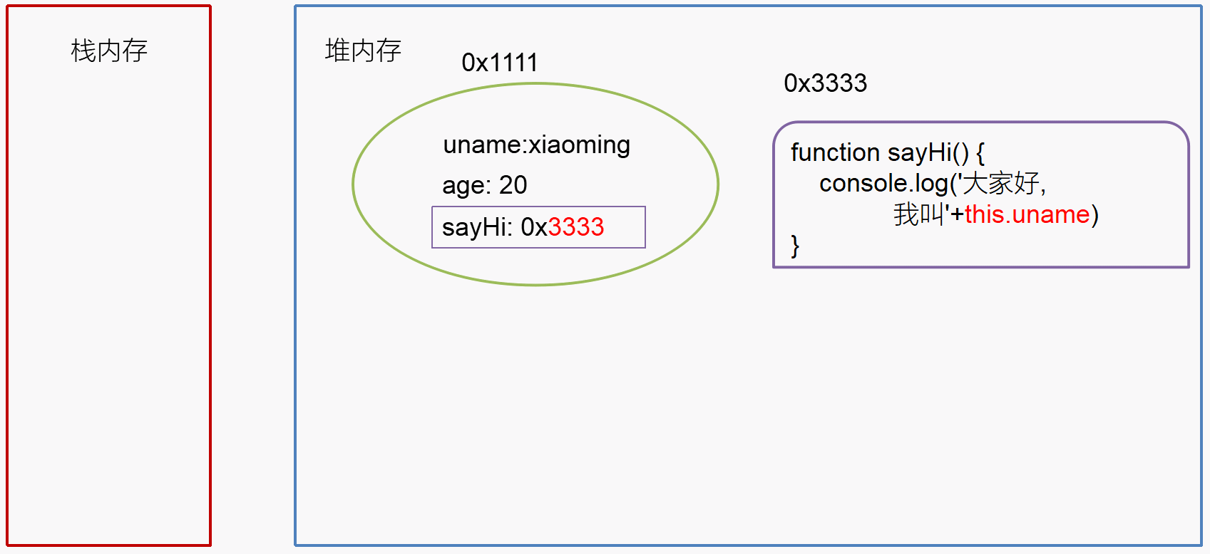 中地--Javascript基础 - 图16
