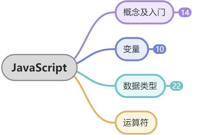 JavaScript思维导图 - 图1
