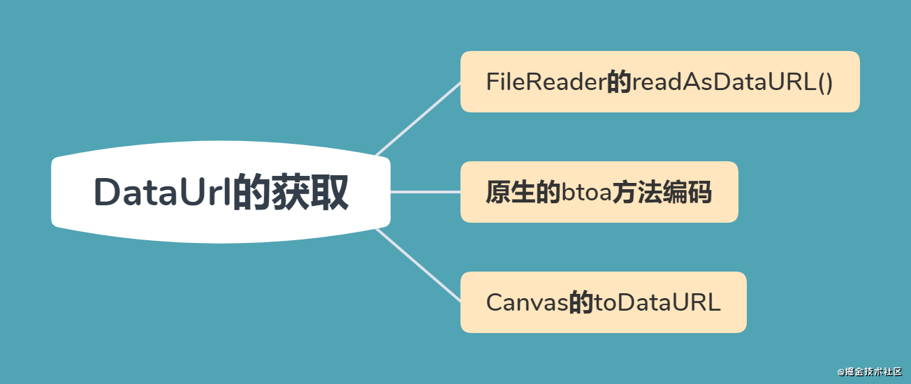 Blob深入了解 - 图3