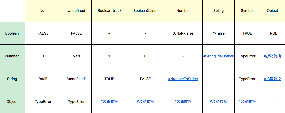 语言类型 - 图1