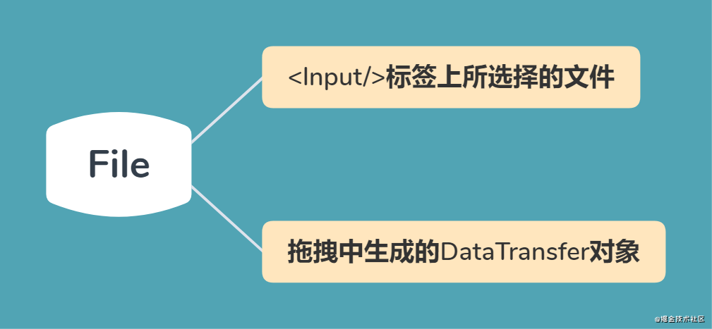 Blob深入了解 - 图1