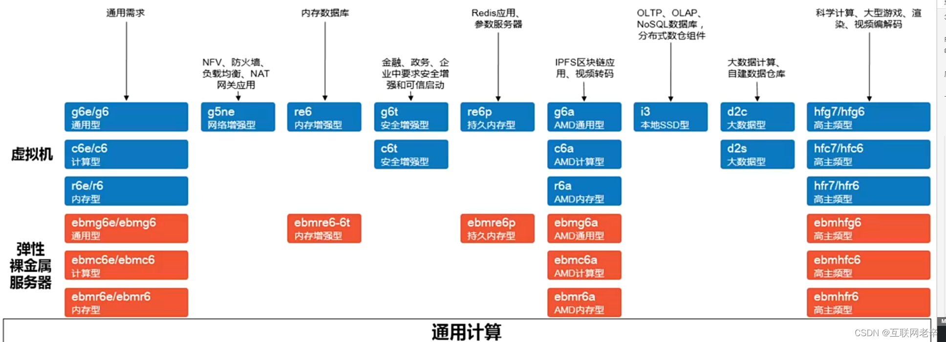 陪跑营-实现博客网站 - 图30