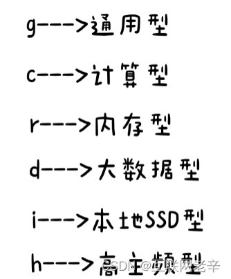 陪跑营-实现博客网站 - 图29