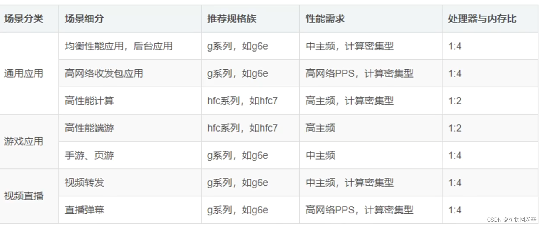 陪跑营-实现博客网站 - 图31