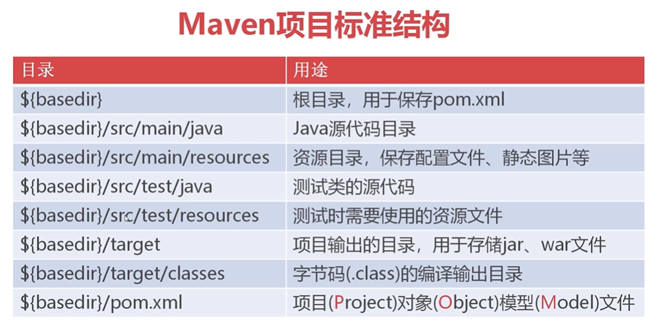 Maven - 图16