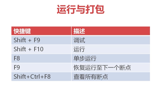 IntelliJ IDEA开发工具入门 - 图28