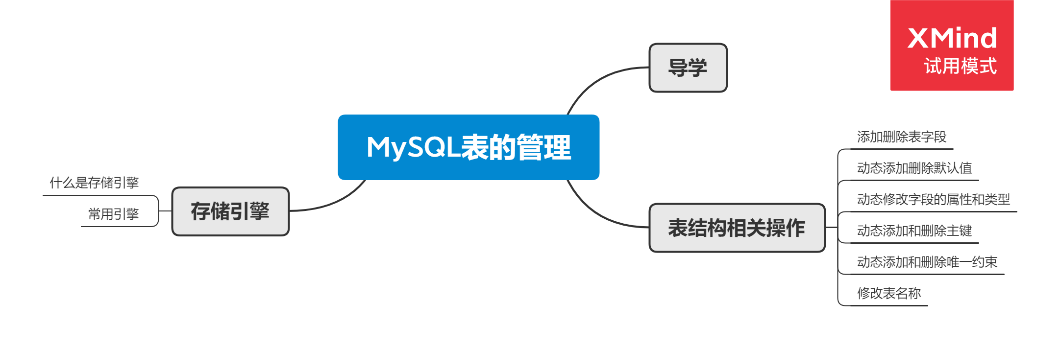 MySQL表的管理.png