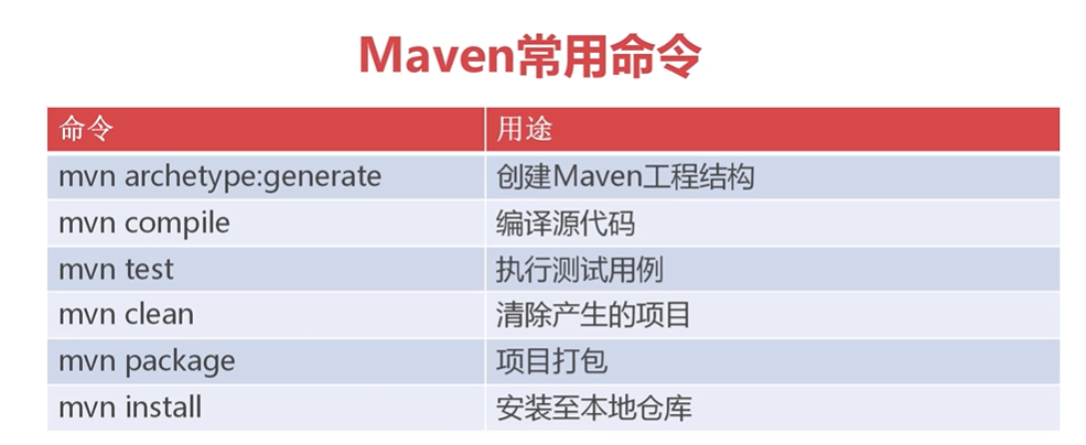 Maven - 图19