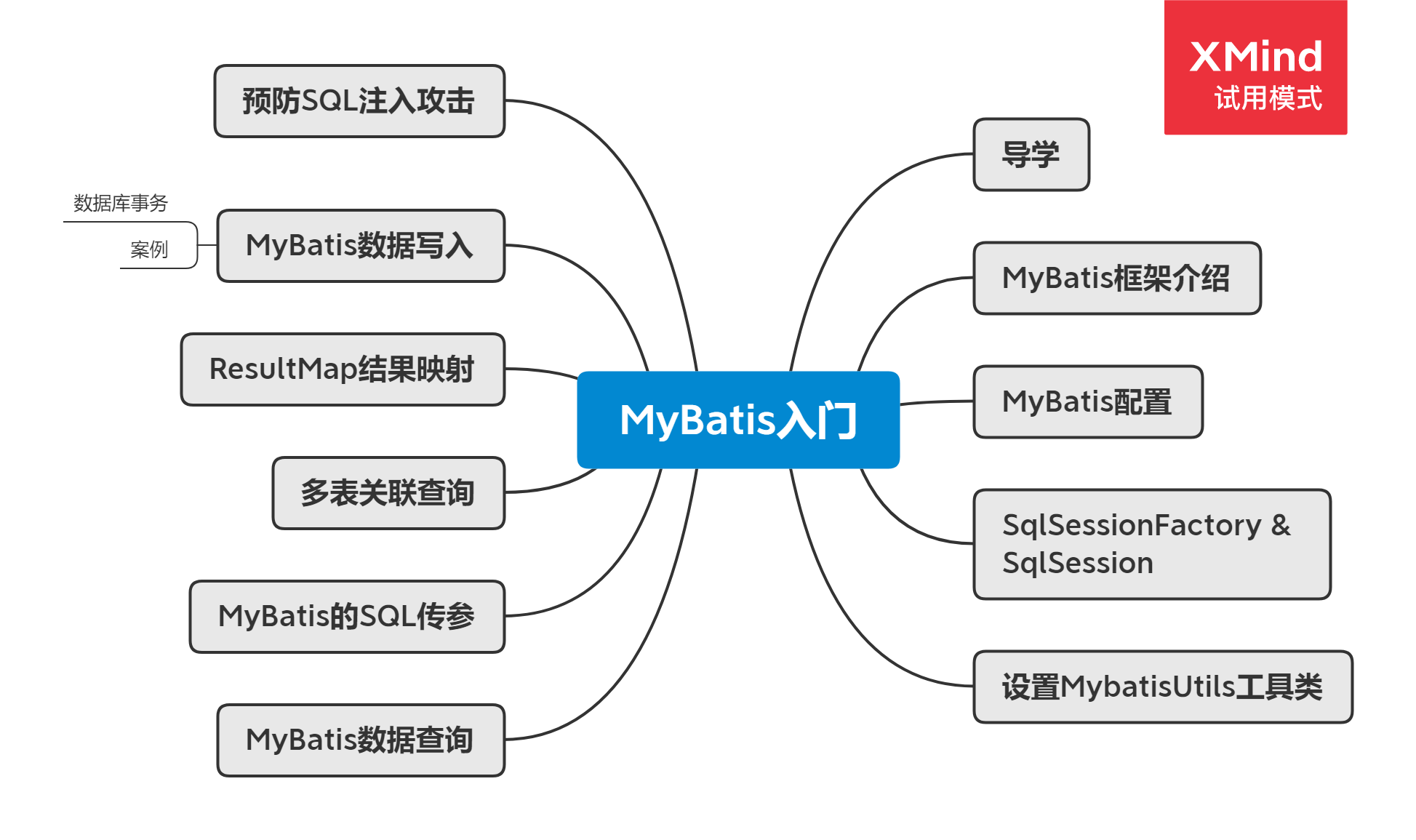 MyBatis入门.png