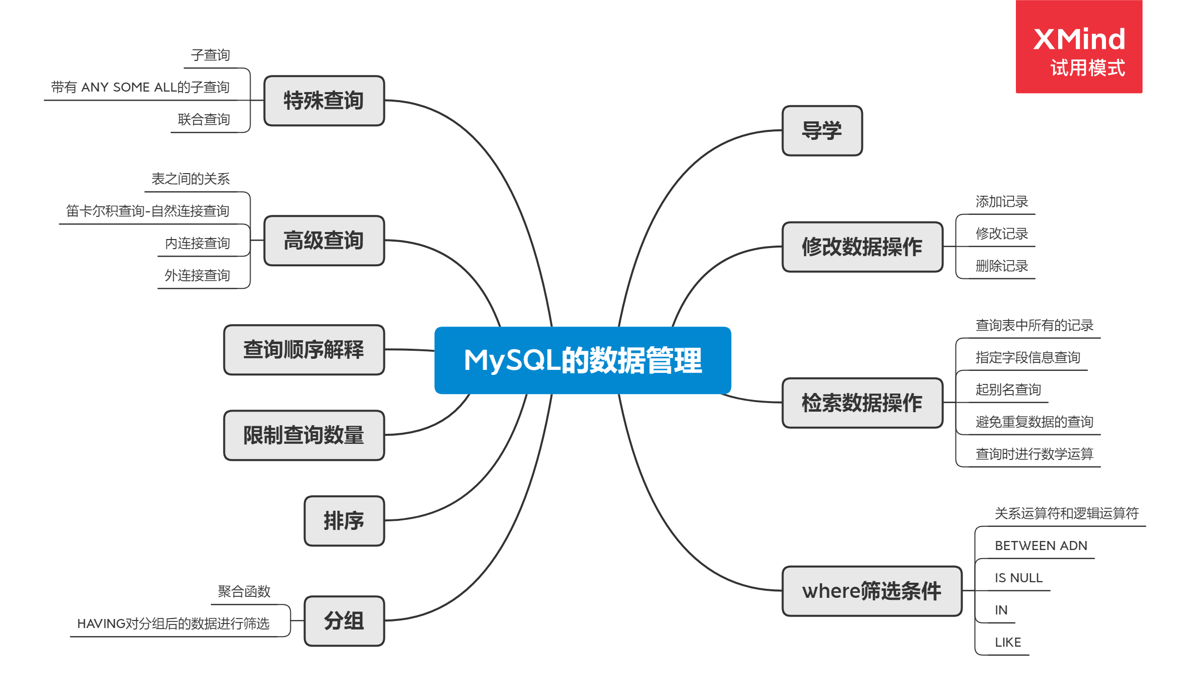 MySQL的数据管理.png